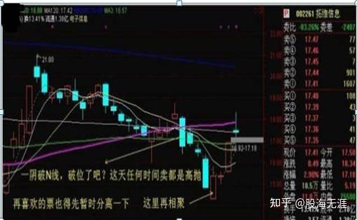 如何将股票卖到相对高点