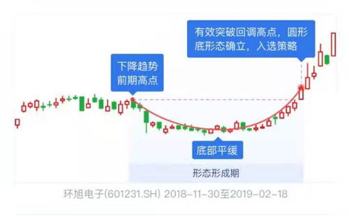 怎么评价微证券