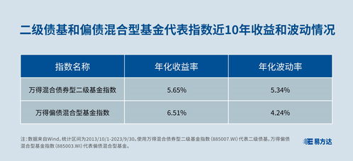 证券投资基金怎么赚钱