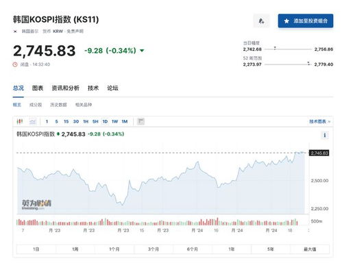 如何买澳洲的股票