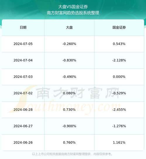 国金证券怎么转出