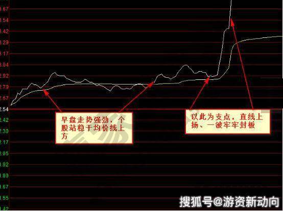 如何分析股票流向
