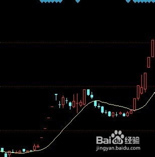 如何计算股票三浪调整 如何计算股票三浪调整