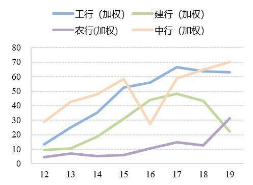 股票交易如何算收益比例