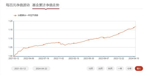 中信证券爆款基金怎么样