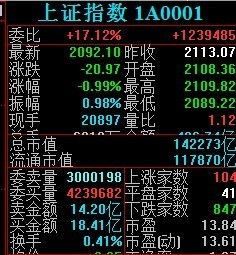 如何看出股票涨了赚钱