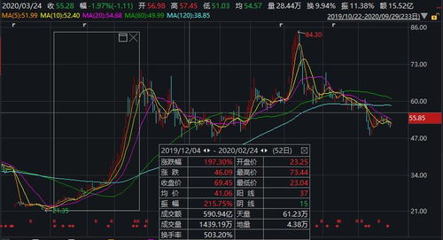 光刻机股票如何涨停