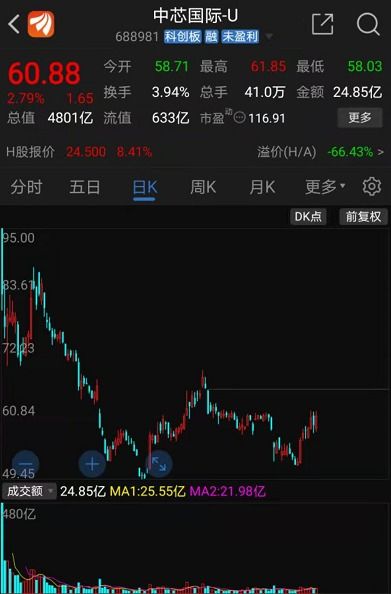 光刻机股票如何涨停