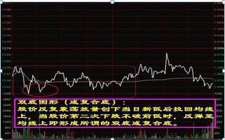 如何判断股票承接
