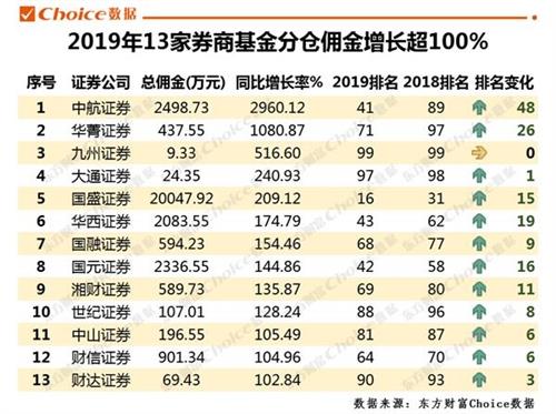 中山证券基金怎么
