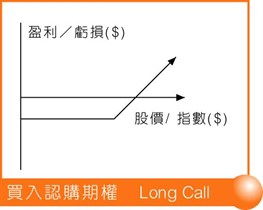 如何行使股票期权 如何行使股票期权