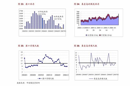 证券折线怎么分析