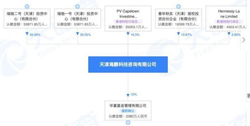 怎么买美国证券股权