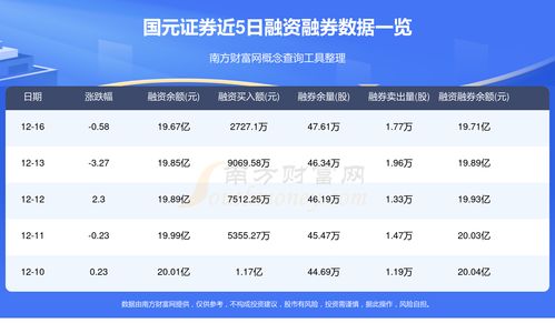 怎么查证券资金