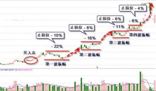 如何给股票设置止损基准 如何给股票设置止损基准