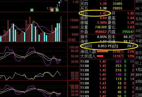 股票如何选低价股票呢 股票如何选低价股票呢