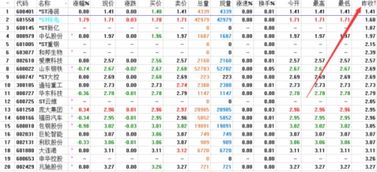 股票如何选低价股票呢 股票如何选低价股票呢