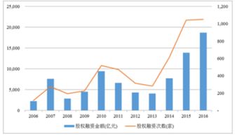 对中国证券市场怎么看