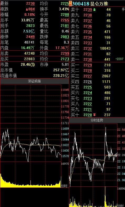 如何转让股金股票