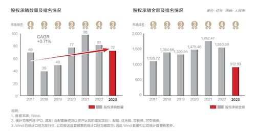 怎么查询华泰证券费率