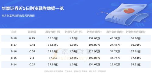 怎么查询华泰证券费率
