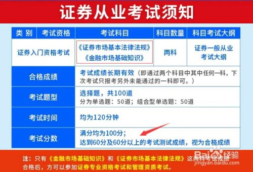 证券从业怎么准备