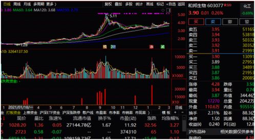 如何知道是否在减持股票
