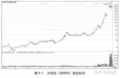 如何读懂股票价格