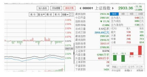 如何读懂股票价格
