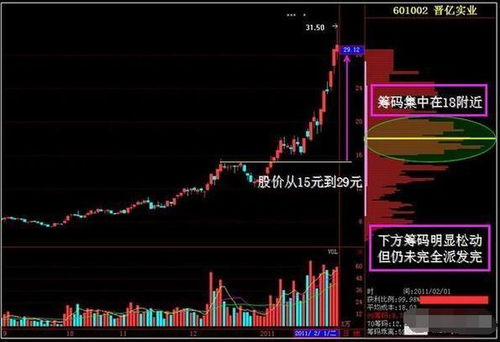 如何看到股票内幕