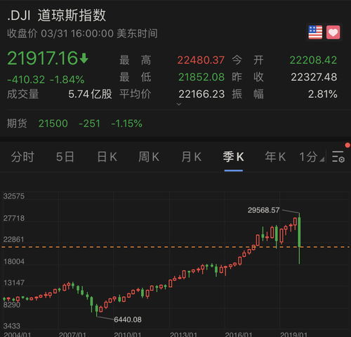 纳斯达克股票如何