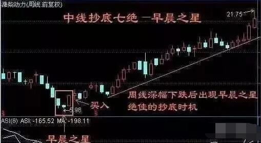 证券中线股票怎么买
