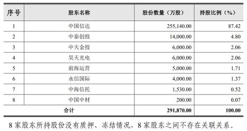 信达证券怎么没上市