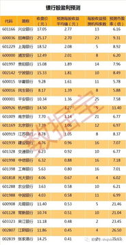 银行证券股收益怎么样