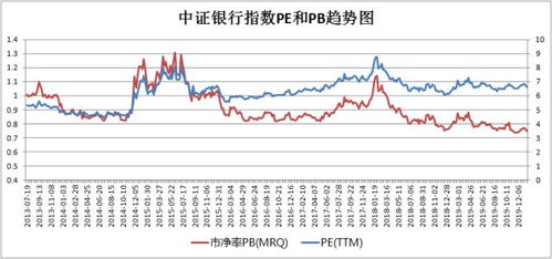 银行证券股收益怎么样