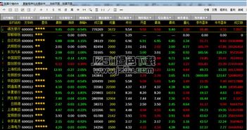 如何看股票颜色是否正确