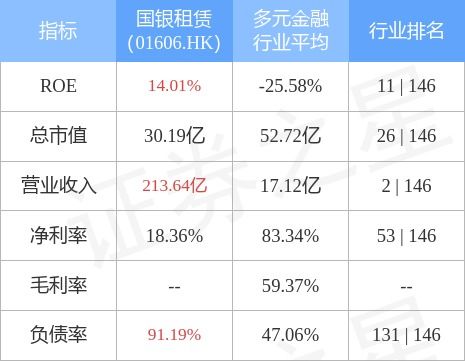 招商证券公司怎么评级