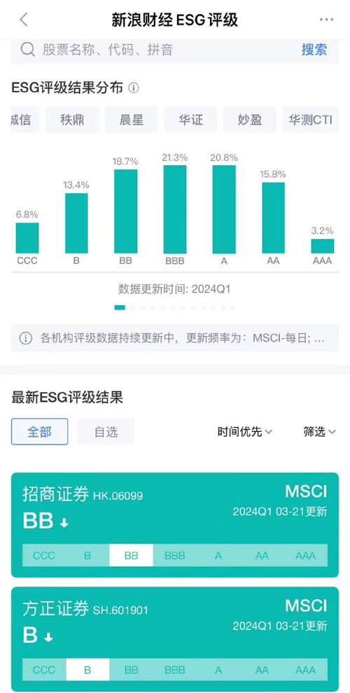 招商证券公司怎么评级