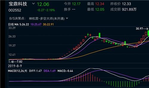 股票中公教育如何操作
