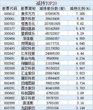 中信证券怎么设置时间