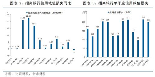 证券营业厅利润怎么算