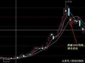 股票证券工作怎么样 股票证券工作怎么样