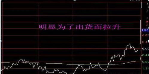 如何看懂股票的量化分配