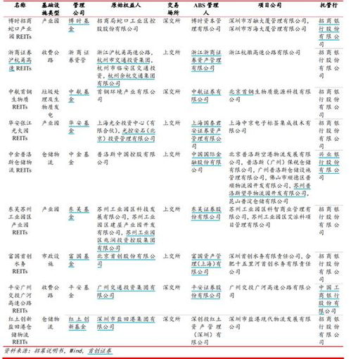 证券账号怎么投资reits 证券账号怎么投资reits