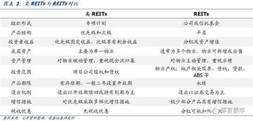 证券账号怎么投资reits 证券账号怎么投资reits