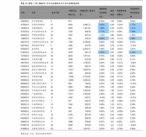 证券账号怎么投资reits 证券账号怎么投资reits