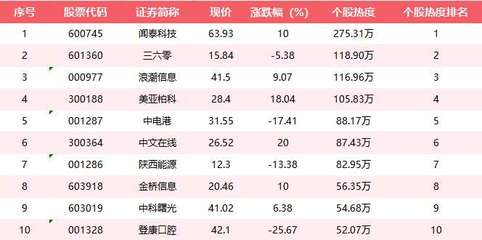 证券佣金怎么降低