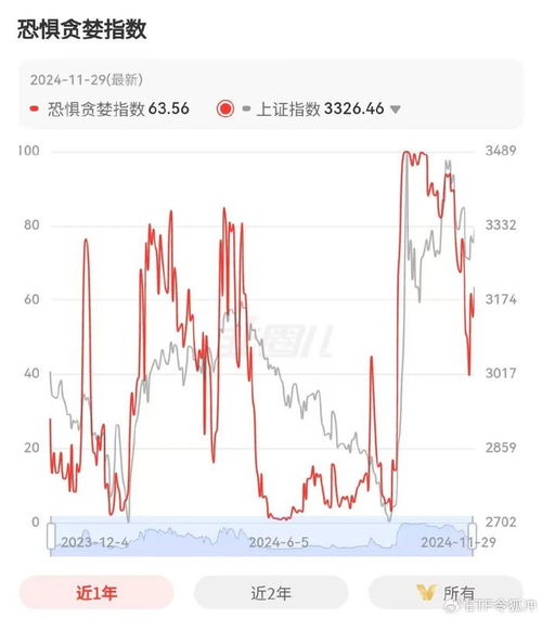 证券上涨后怎么处理