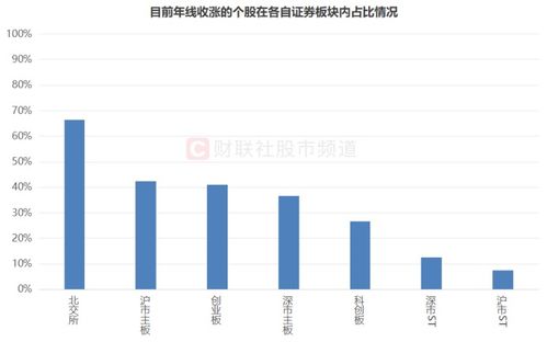 证券上涨后怎么处理