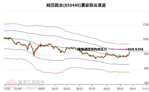 证券上涨后怎么处理